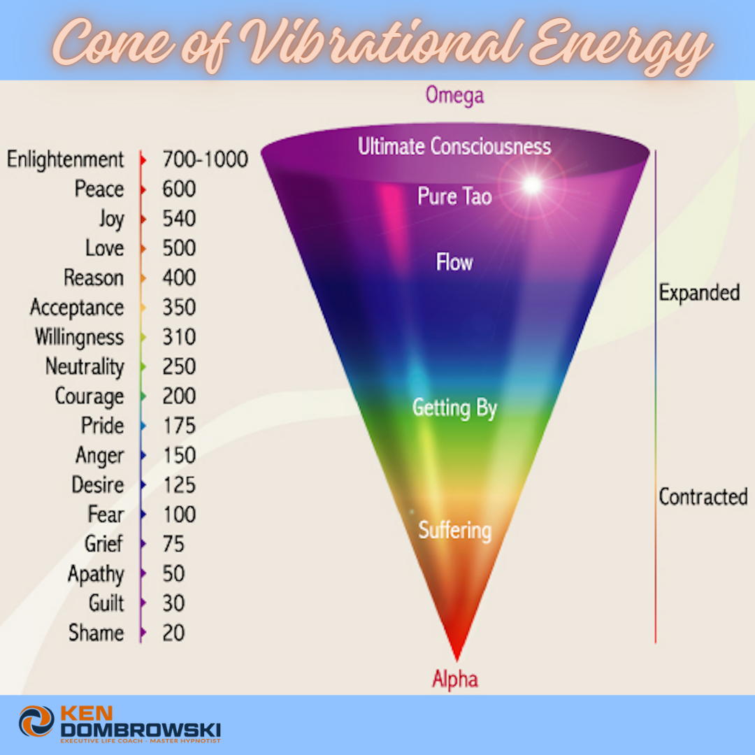 Colorful inverted pyramid chart of vibrational energy, from shame at bottom to enlightenment at top.
